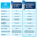 Bop Soecification - Macnaught canada