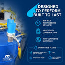 Heavy Duty Battery operated Pump - Macnaught Canada