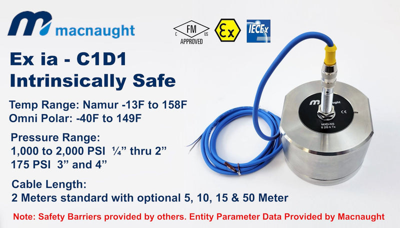 Macnaught MX Hazard Zone Meters